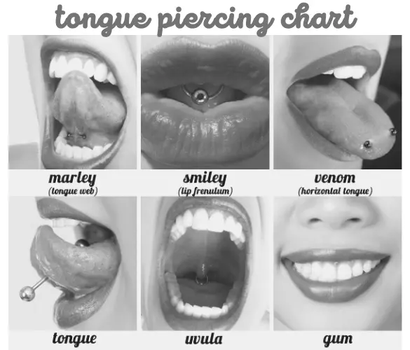 tongue piercing chart