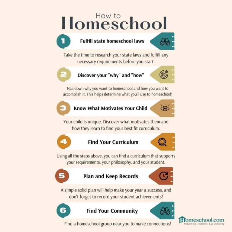 Homeschooling Laws: What You Need to Know