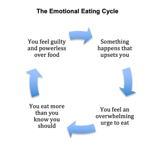 Understanding Emotional Eating in Children and How to Support Them