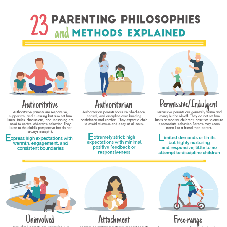 Minimalist Parenting vs. Traditional Parenting: What’s the Difference?