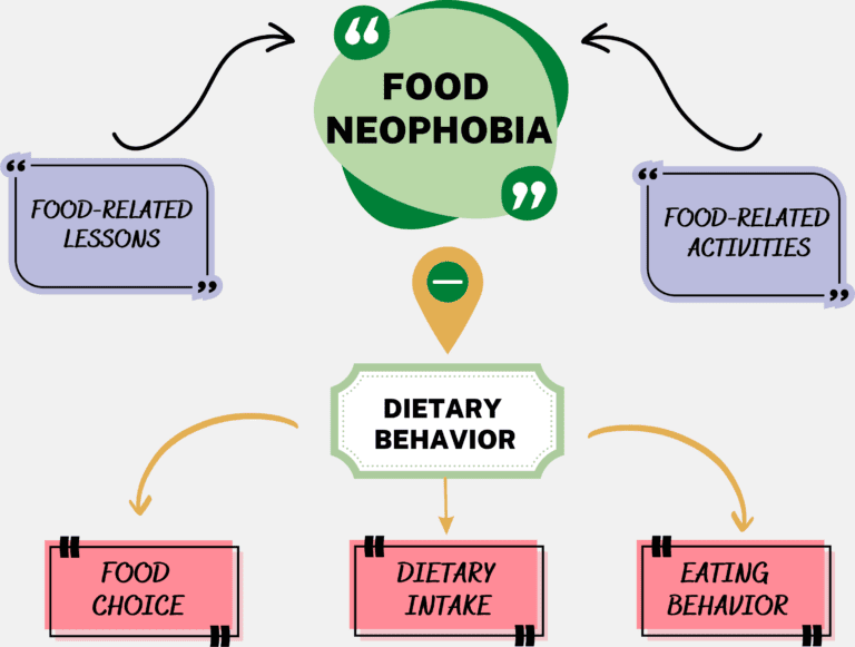 Understanding Food Neophobia: Helping Your Child Overcome Fear of New Foods