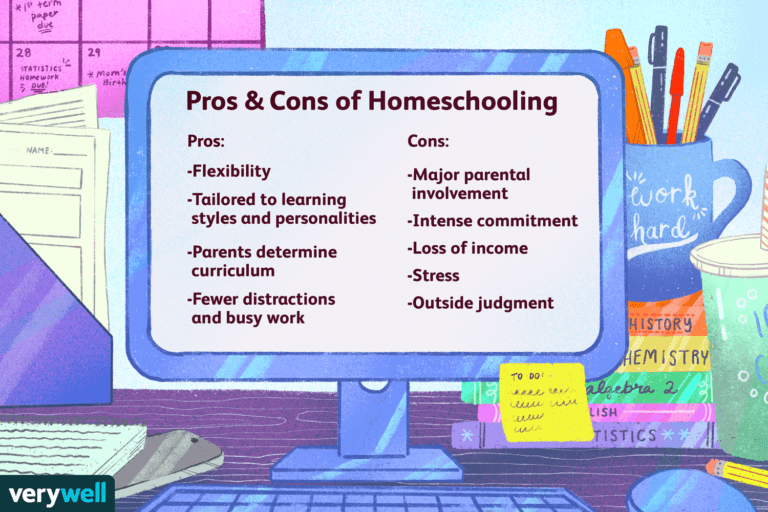 The Best Resources and Tools for Successful Homeschooling