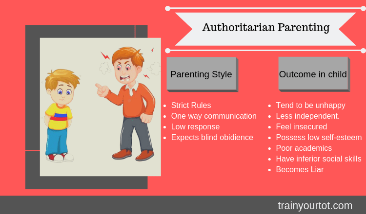 The Impact of Authoritarian Parenting on Self-Esteem