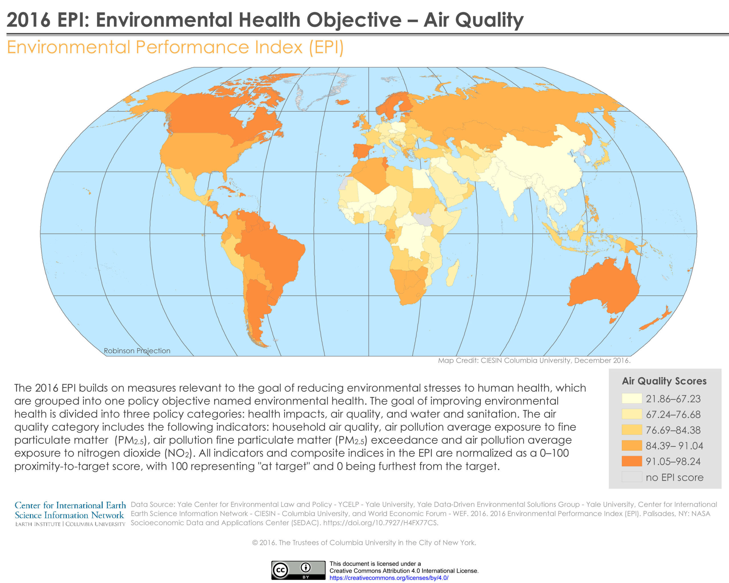 2016 EPI: Environmental Health Objective - Air Quality