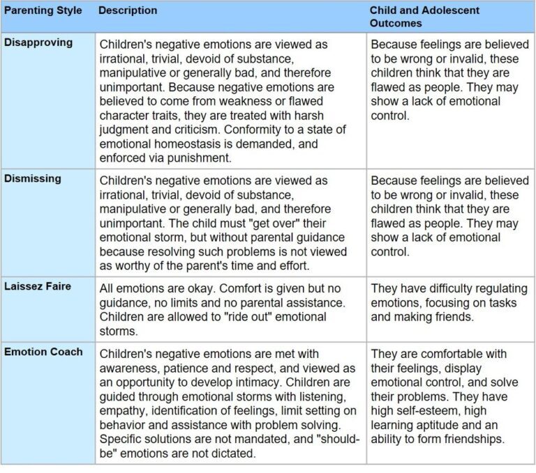 The Role of Empathy and Understanding in Parenting Styles