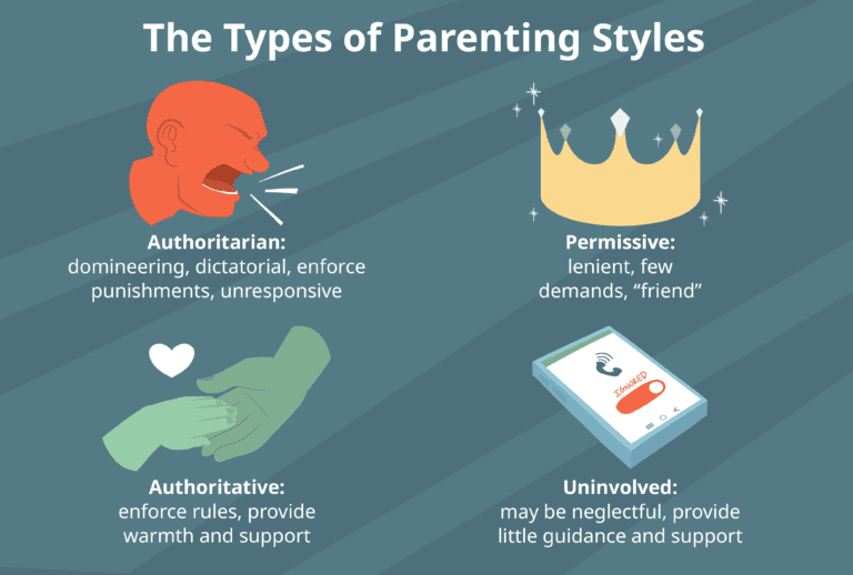 The Benefits of Authoritative Parenting Style for Your Child’s Mental Health