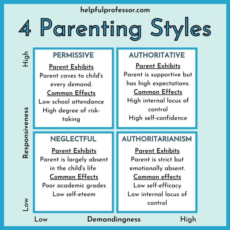 The Long-Term Effects of Permissive Parenting