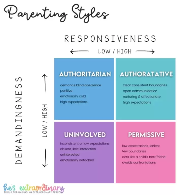 The Role of Consistency in Permissive Parenting