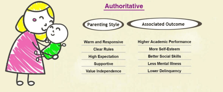 Understanding Authoritarian Parenting: What It Is and Why It Matters