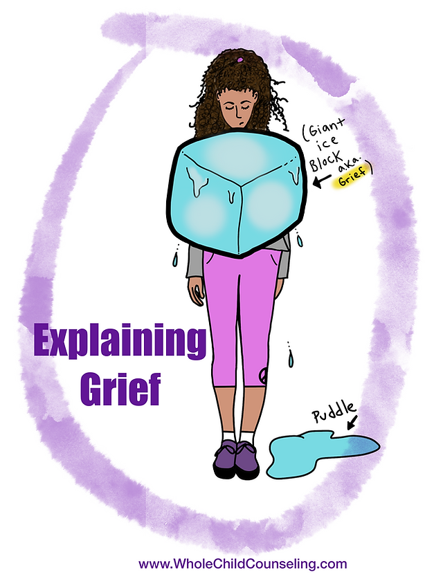 Coping with Loss: How Child Bibliotherapy Can Assist Children in Grief