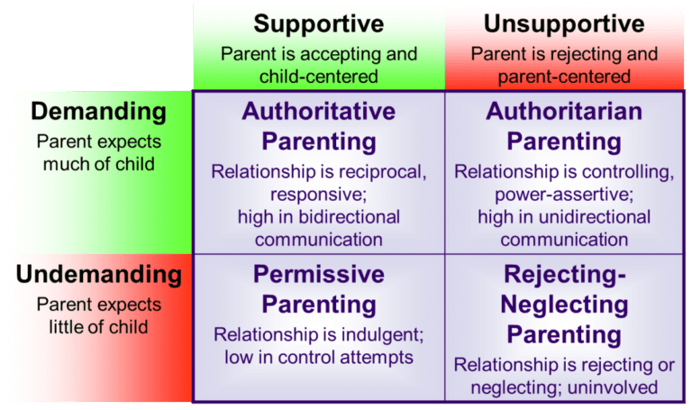 The Pros and Cons of Permissive Parenting