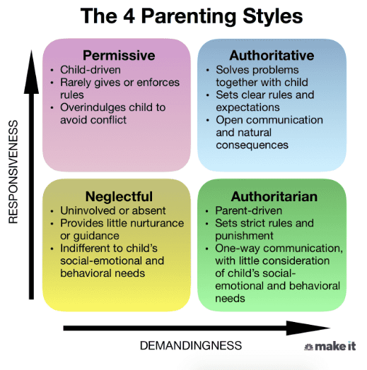 Authoritarian Parenting vs. Authoritative Parenting: Understanding the Differences