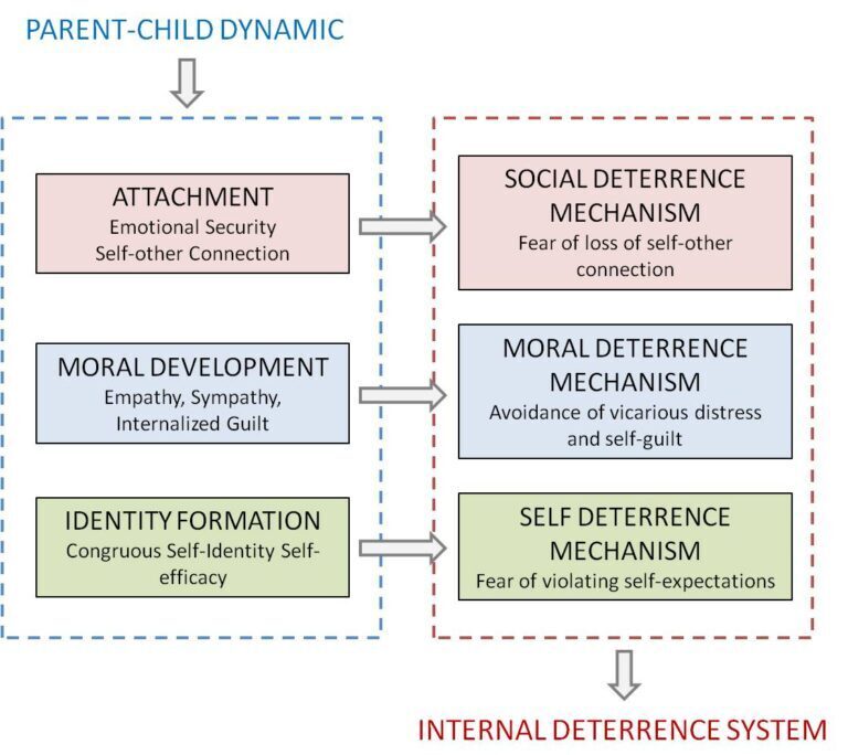 How Uninvolved Parenting Affects a Child’s Emotional Development