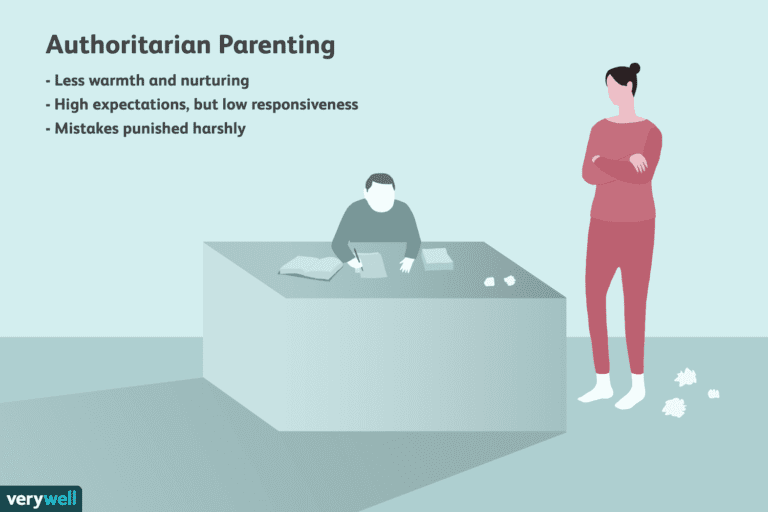 How Authoritarian Parenting Affects Parent-Child Relationships