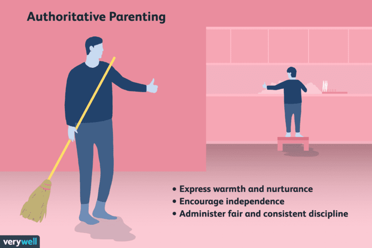 The Impact of Authoritative Parenting on Children’s Mental Health