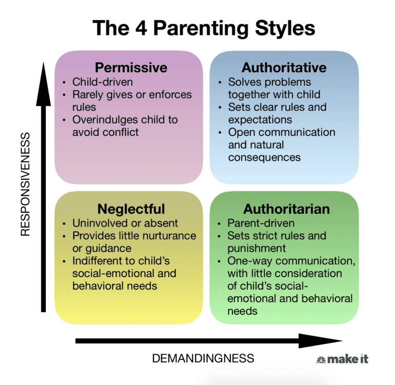 Authoritative Parenting: The Key to Raising Confident and Independent Children