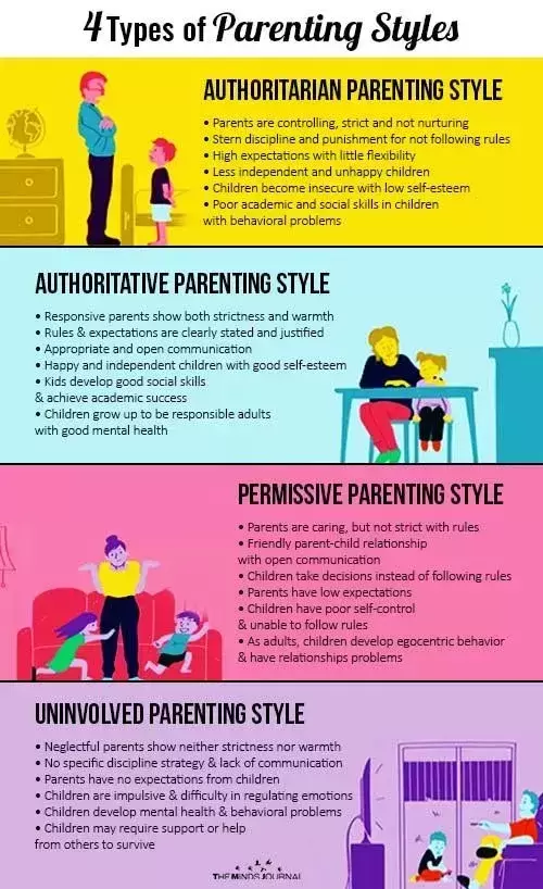 Authoritative Parenting and Academic Success: How They Go Hand in Hand