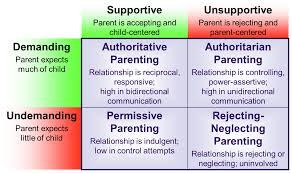 The Role of Permissive Parenting in shaping a Child’s Self-Esteem
