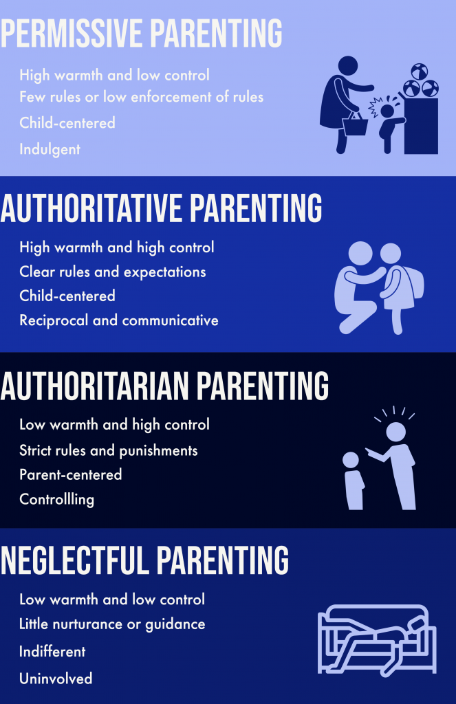 Promoting Independence through Permissive Parenting