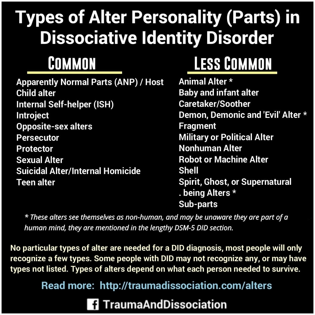 Types of Alter Personality (Parts) in Dissociative Identity Disorder